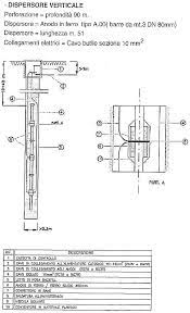 dispersore verticale